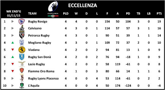 Eccellenza Week 4